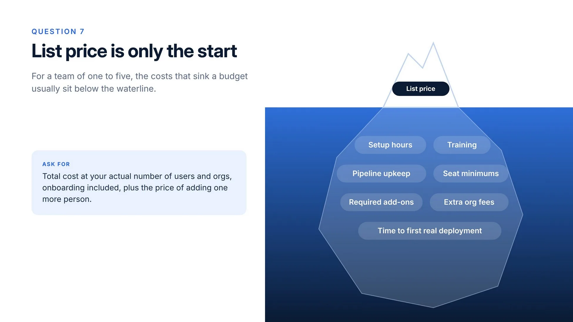 List price is only the start: hidden costs below the waterline for small teams