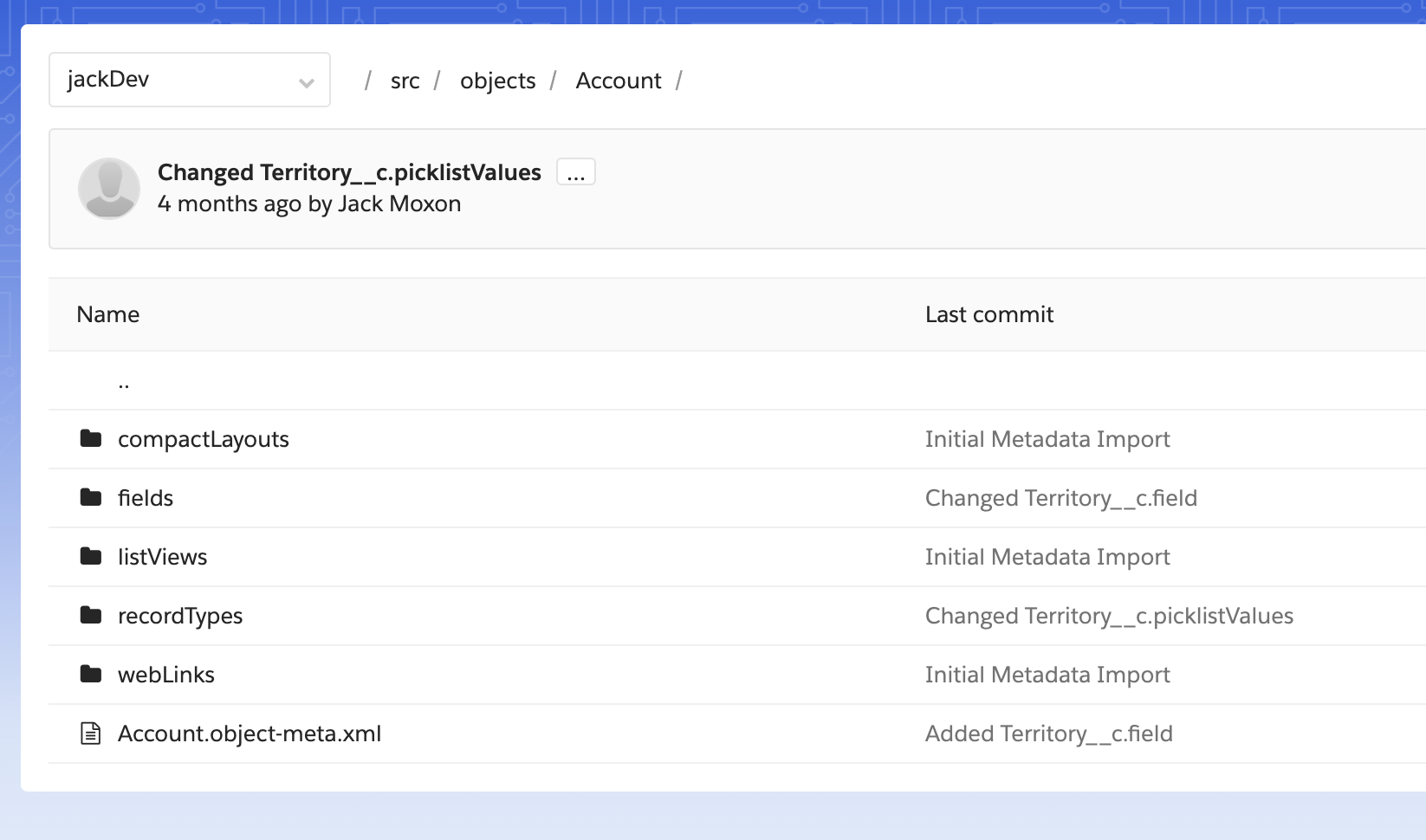 rational subdirectories in the DX source format.