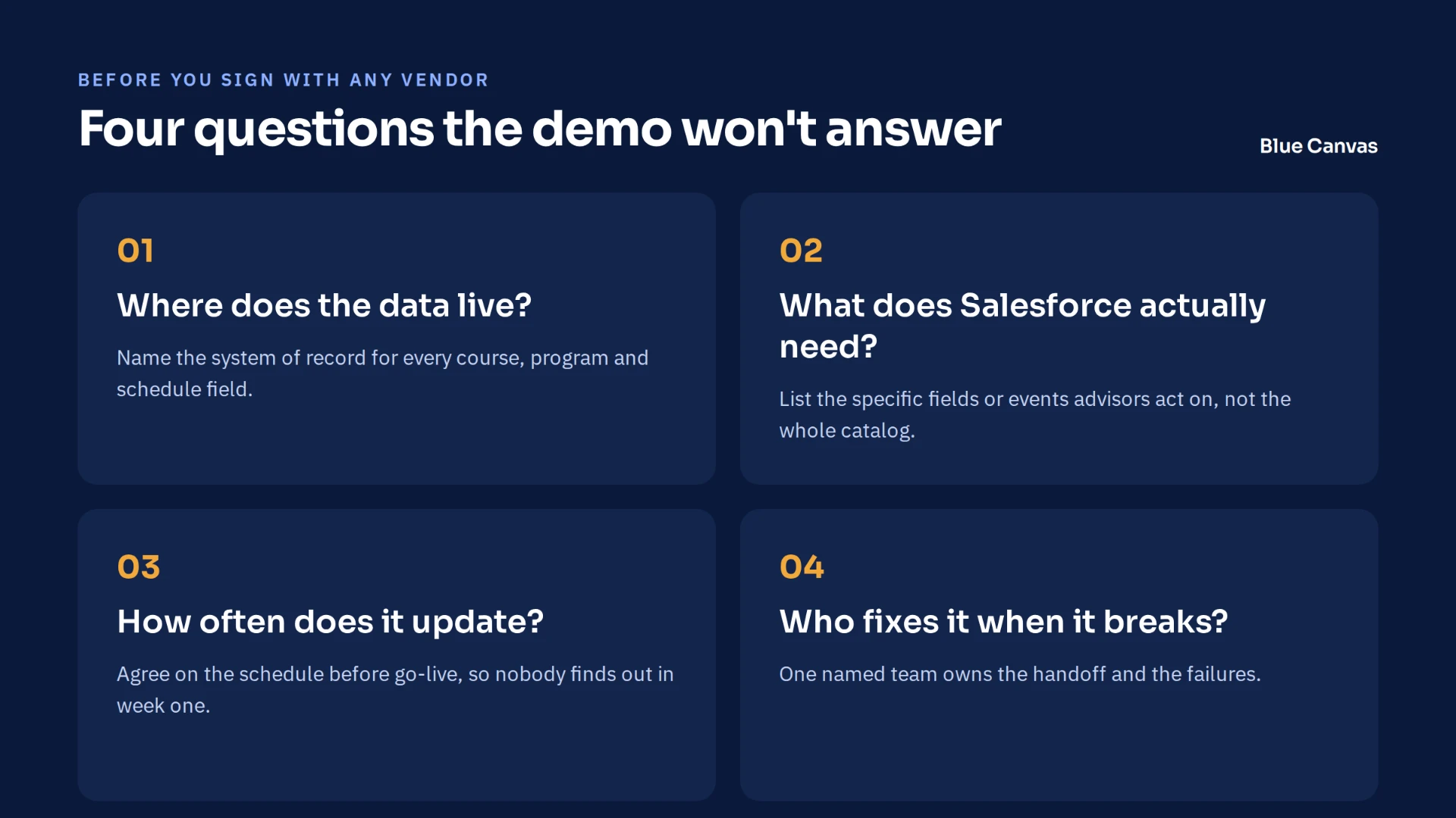 Four questions: where the data lives, what Salesforce needs, update frequency, who fixes it