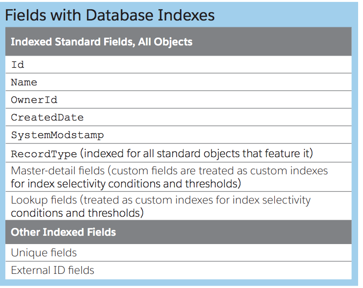 SOQL Index - Fields