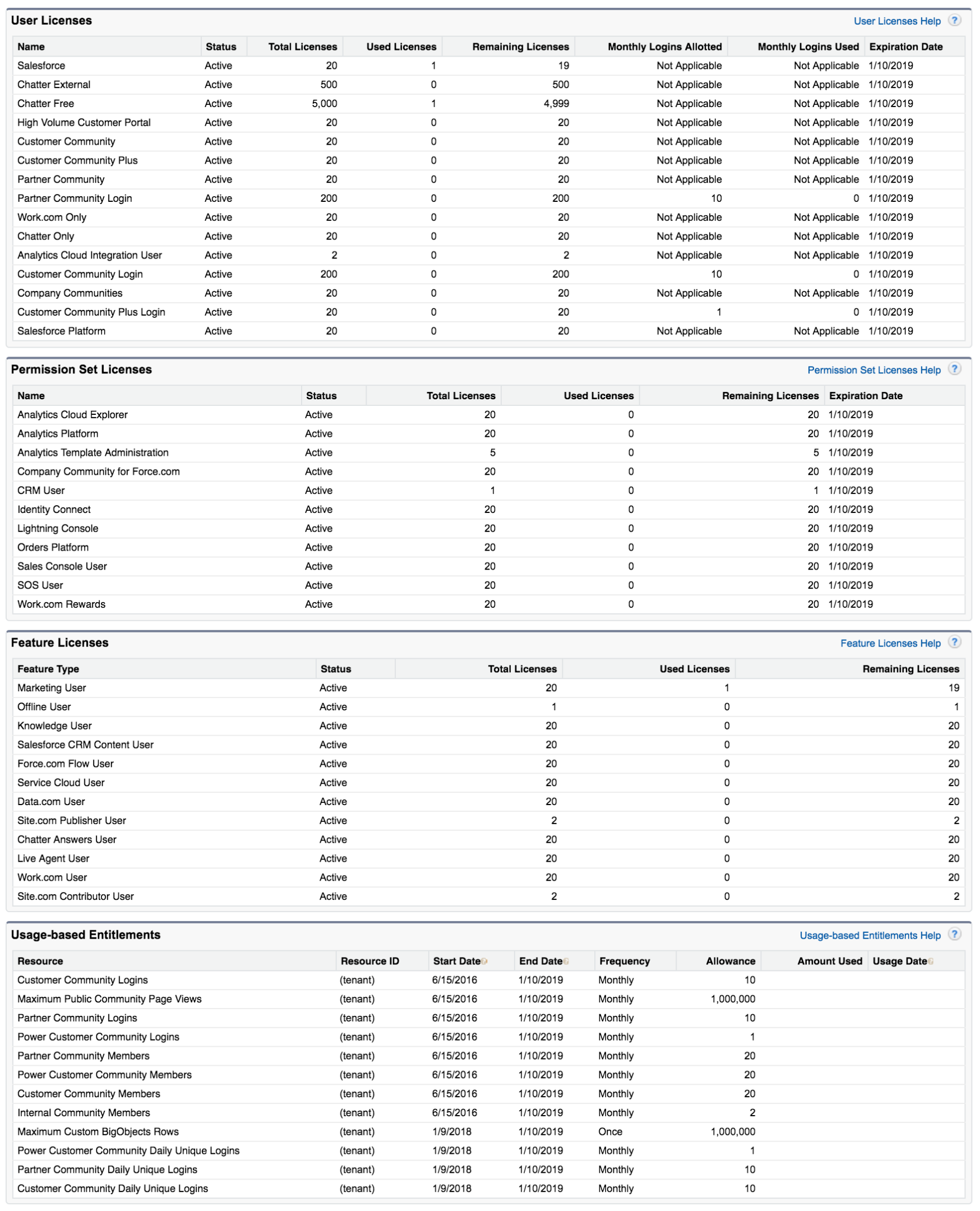License statuses in Salesforce