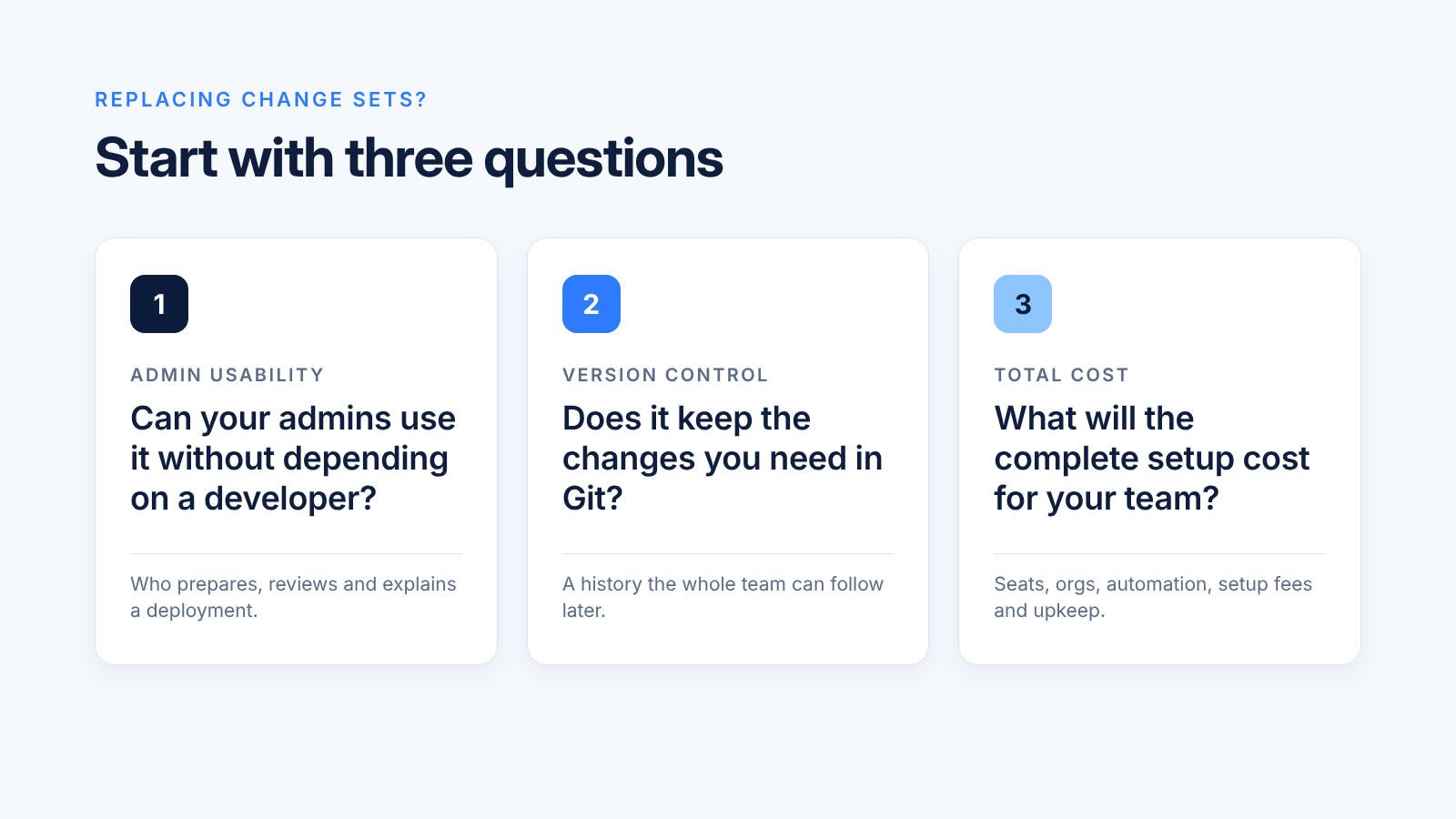 Three questions to ask before replacing change sets: admin usability, Git version control, and total setup cost