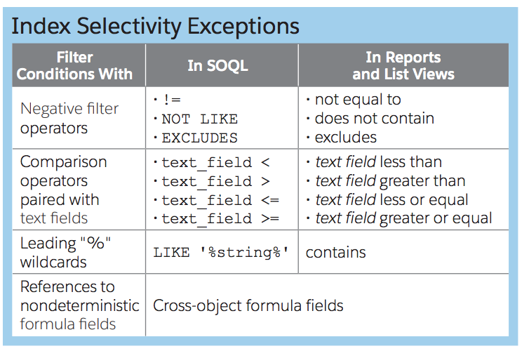 SOQL Index selectivy exceptions