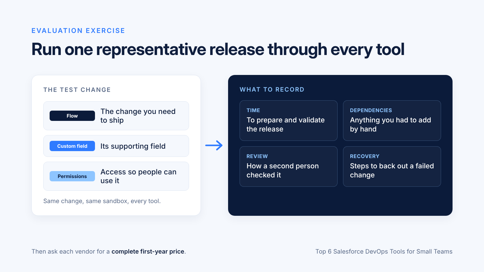 Evaluation exercise: run one Flow, field, and permission change through each tool and record time, dependencies, review, and recovery steps