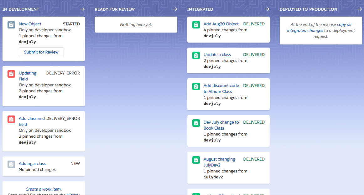 Work Items Dashboard