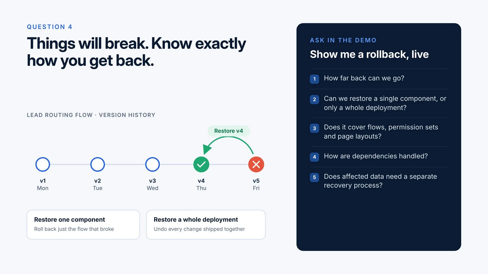 Things will break. Know exactly how you get back: version history and a live rollback checklist