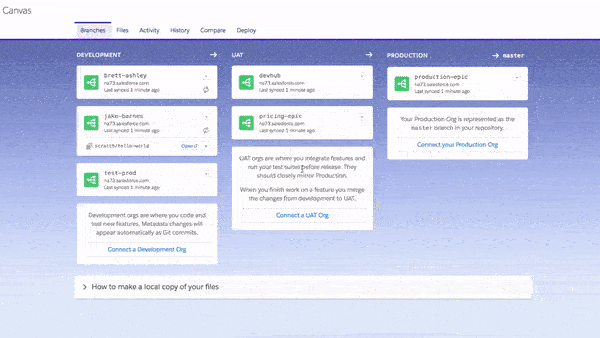 Salesforce DX integration gif