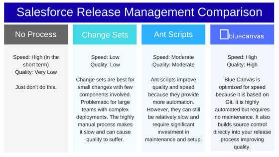 Salesforce release management comparison