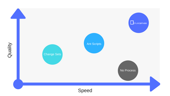 Salesforce release management matrix
