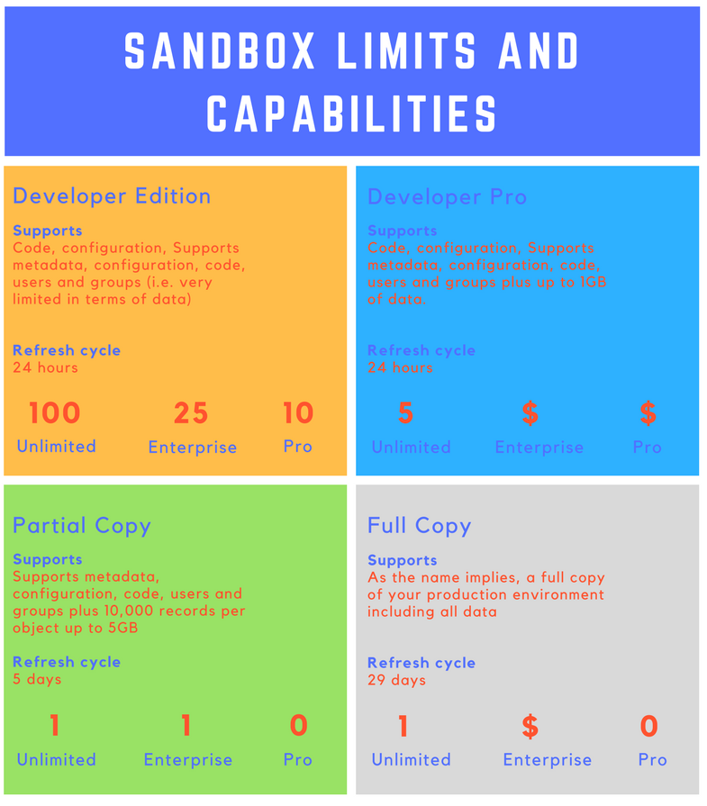 salesforce sandbox capabilities